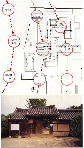 위 최부자집 명당도(3개의 기맥선과 9개의 대혈이 있다). 아래 대명당인 최부자집 대문. 